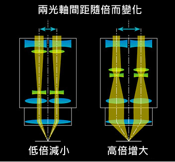 http://www.nikon-instruments.com.cn/userfiles/Image/Untitled-1.jpg