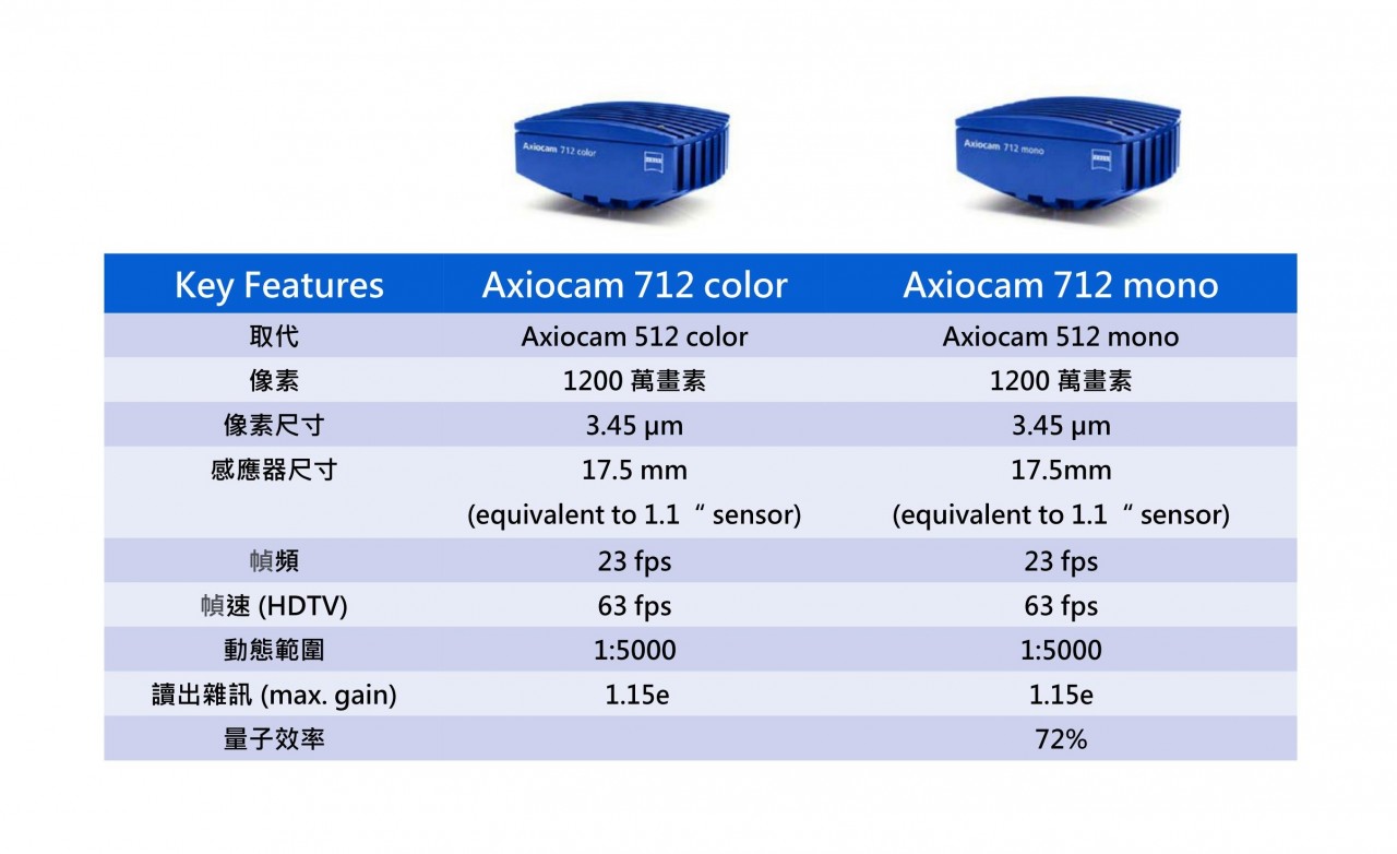 AxioCam 712 中文_01.jpg