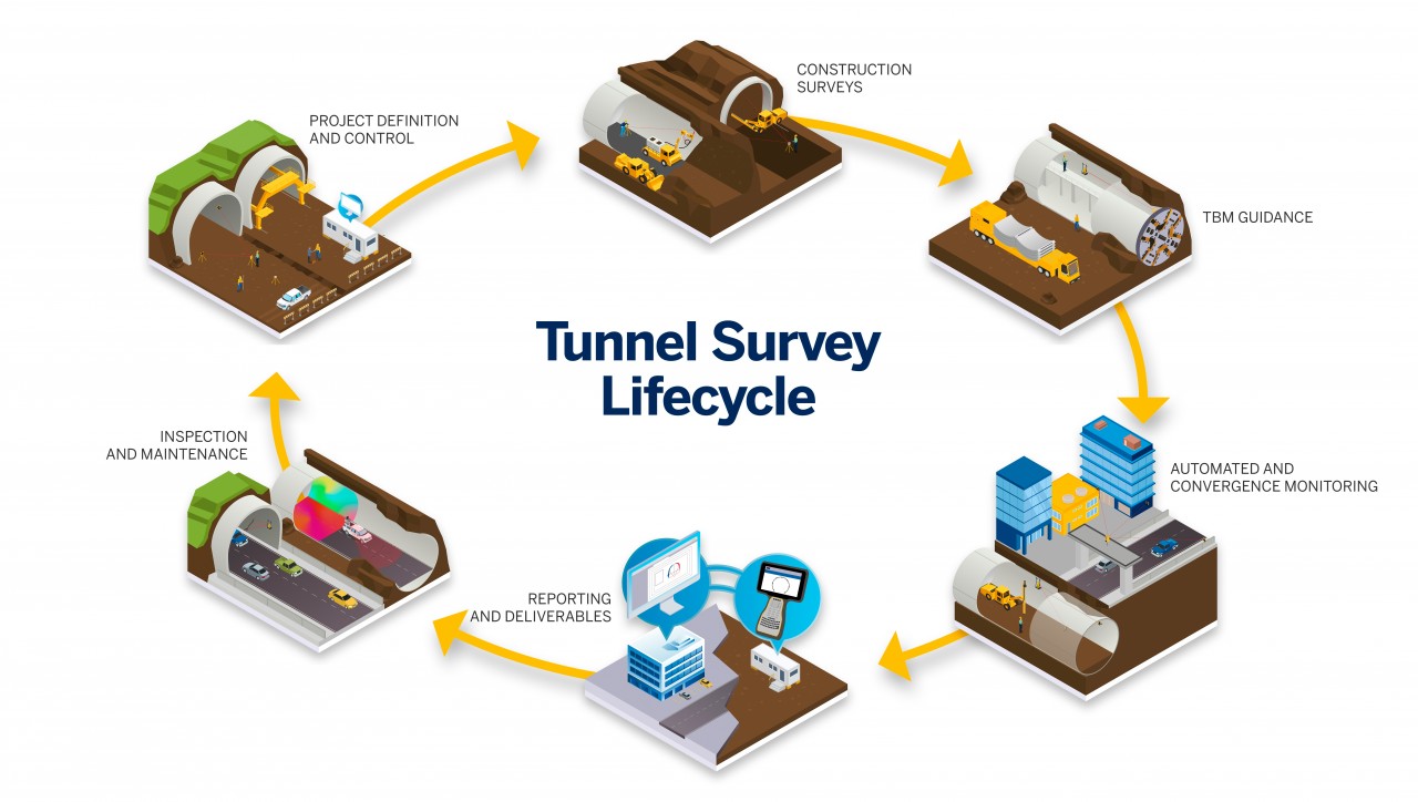 Phases Lifecycle Full Graphic.jpg