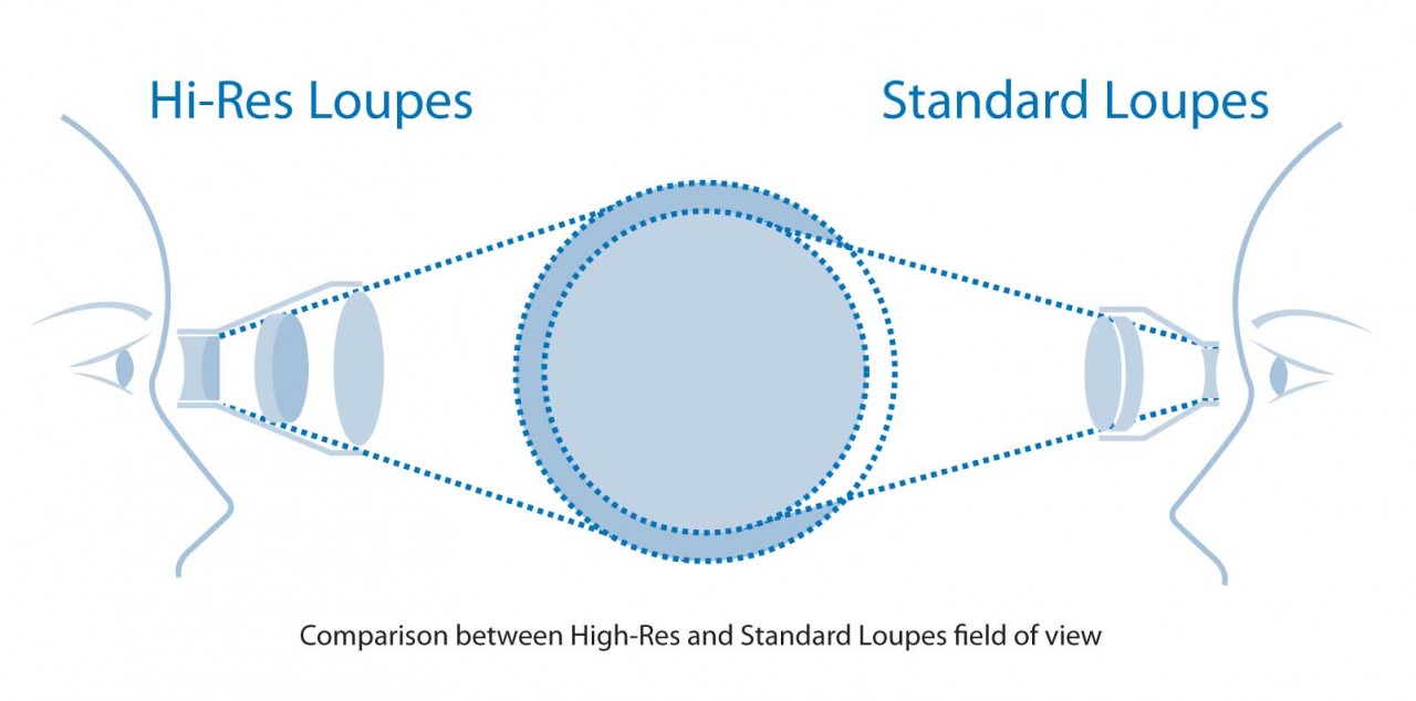 20200526_Keeler_Loupes_Catalog-9.jpg