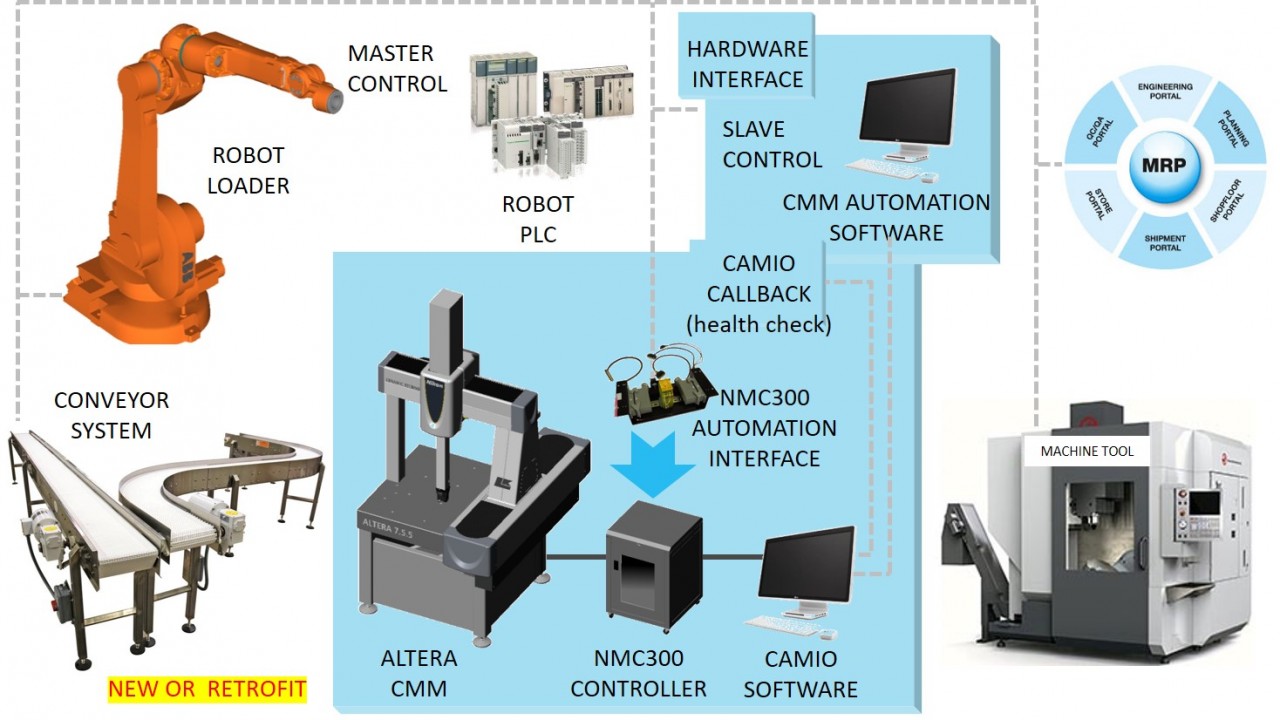 IL-CMM-AUTO-2.jpg