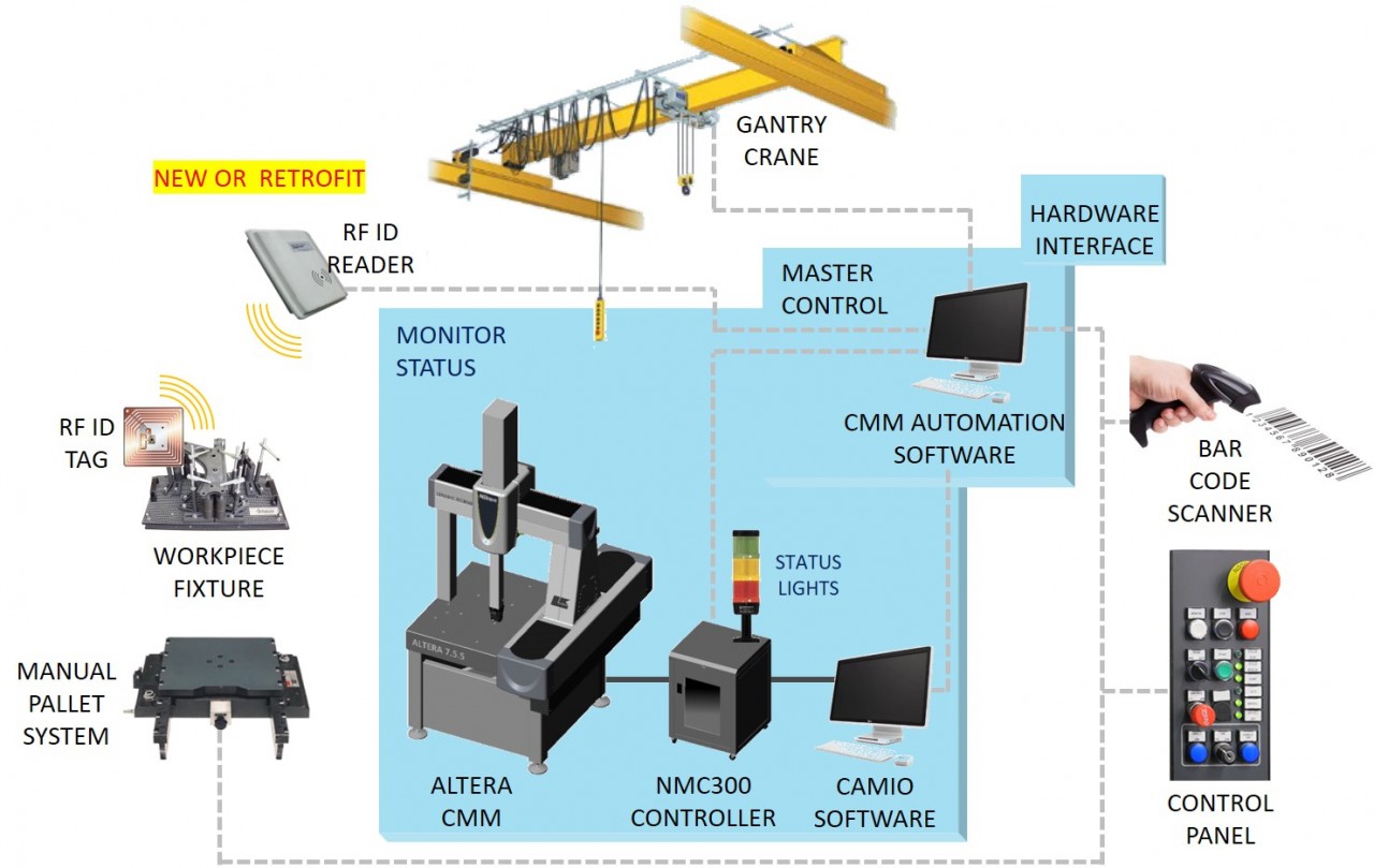 SA-CMM-AUTO.jpg