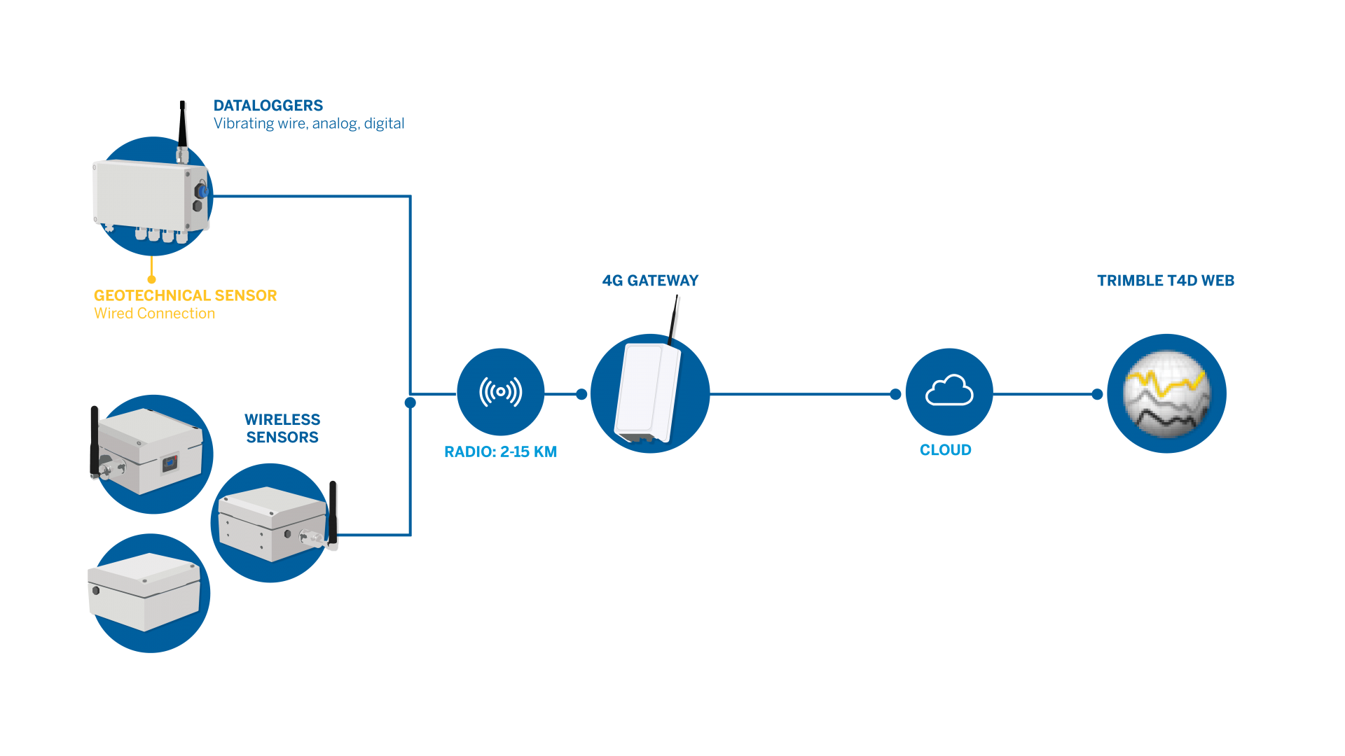 How it works Diagram.png