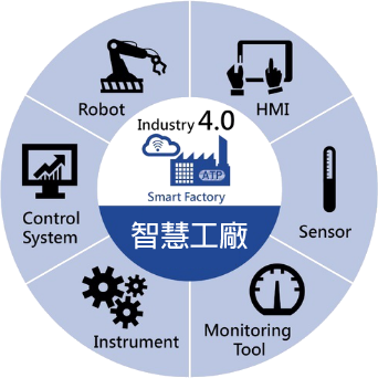 智慧工廠.png