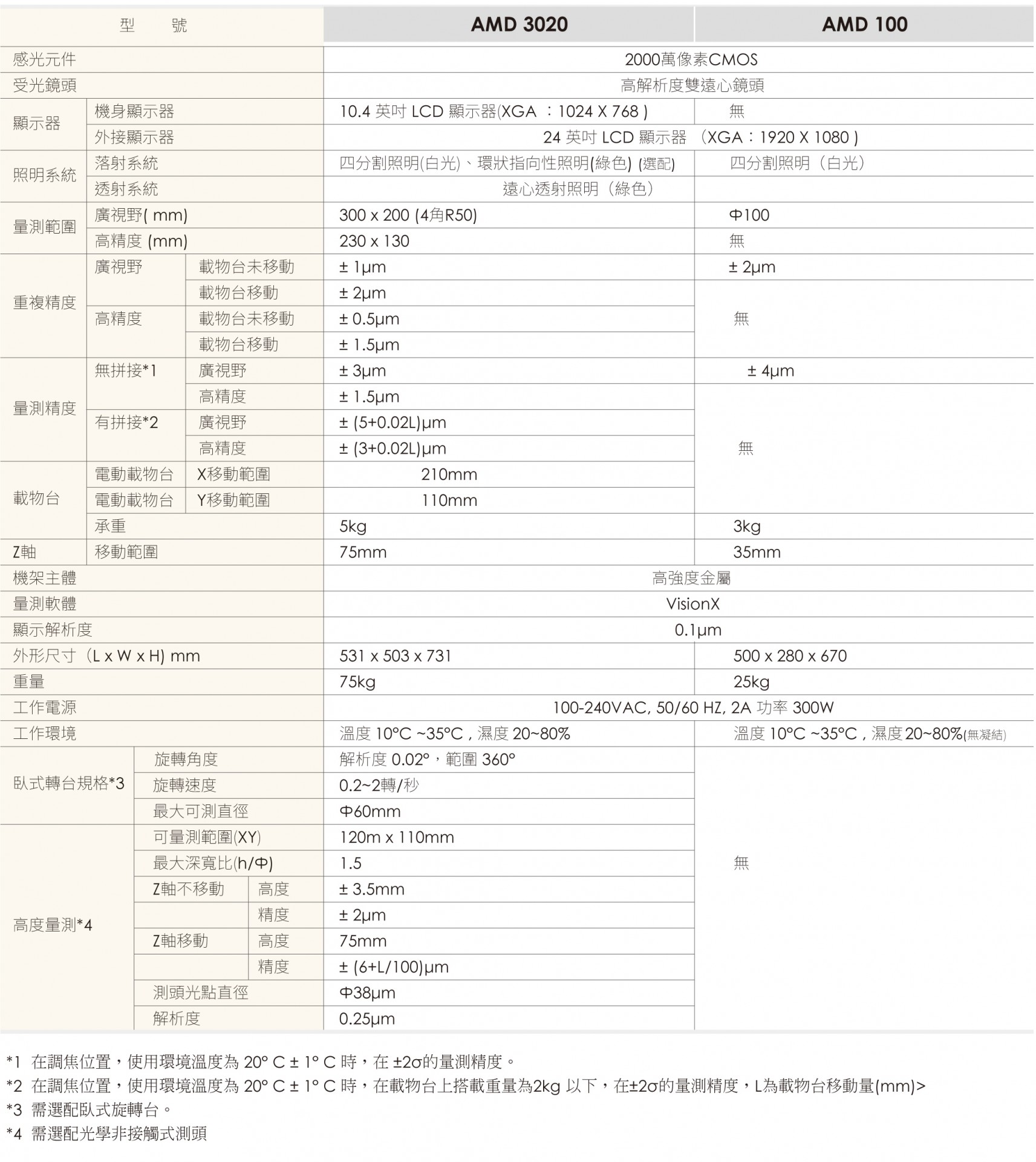 國祥版_AMD_瞬檢機綜合型錄_8頁-1.jpg