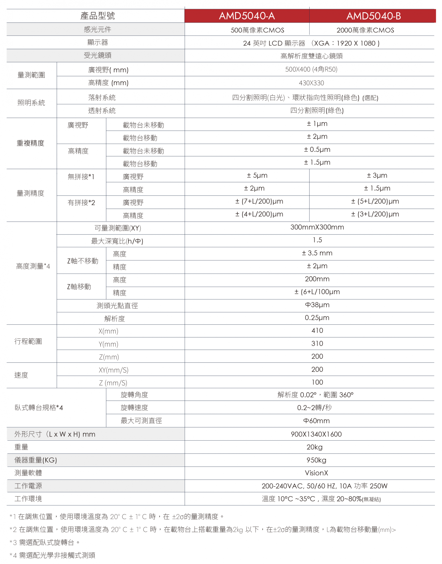 AMD 5040規格表 .png