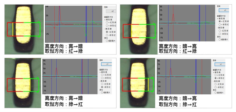 四種邊界測量.png