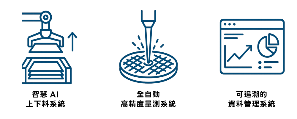 三大核心技術模組 (1).png