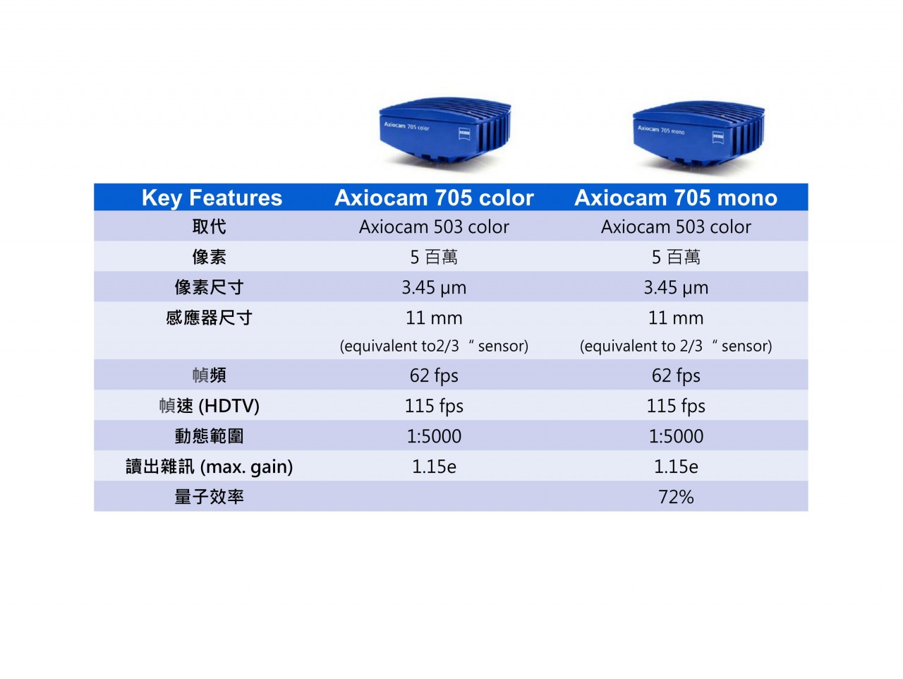 原廠型錄Axiocam_705.jpg