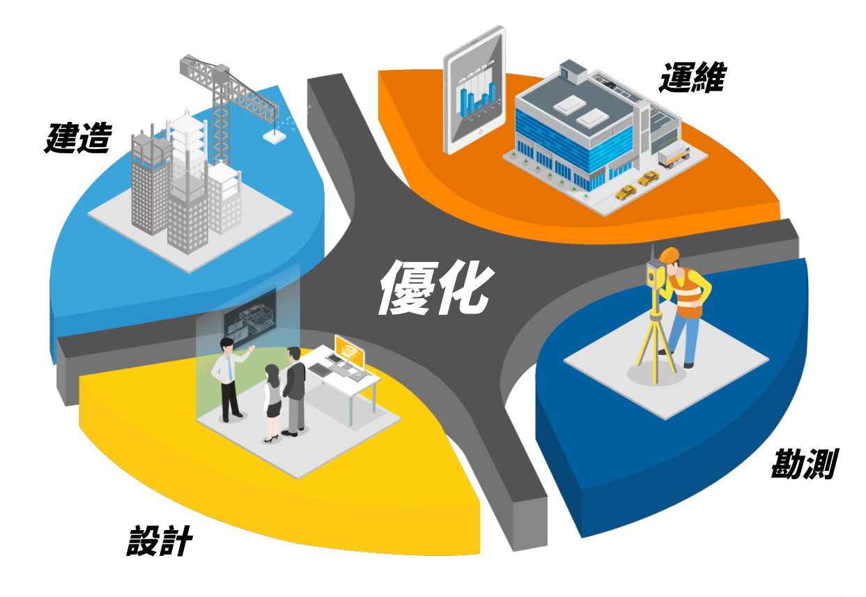 02.智慧施工優勢.png