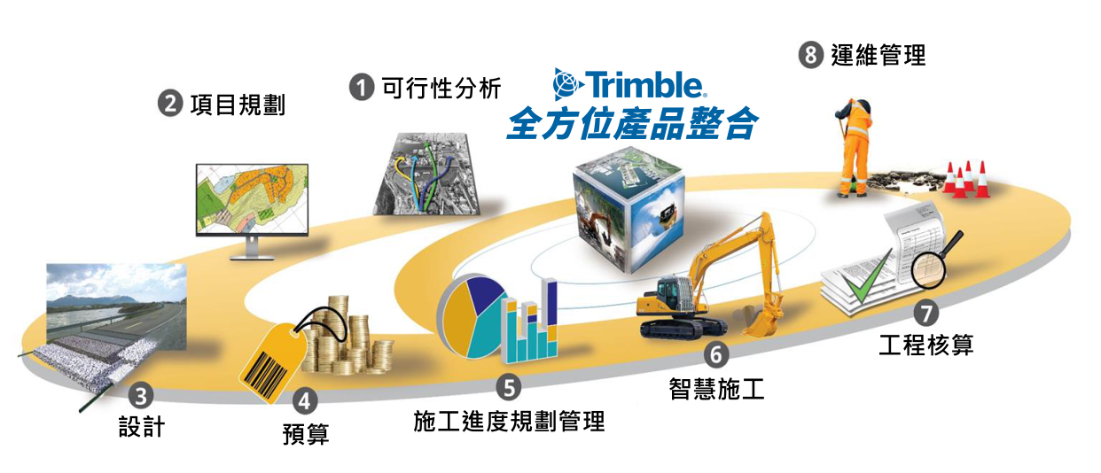 03.Trimble 全方位產品整合.png