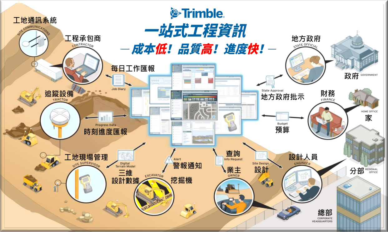 04.Trimble 一站式工程資訊.png