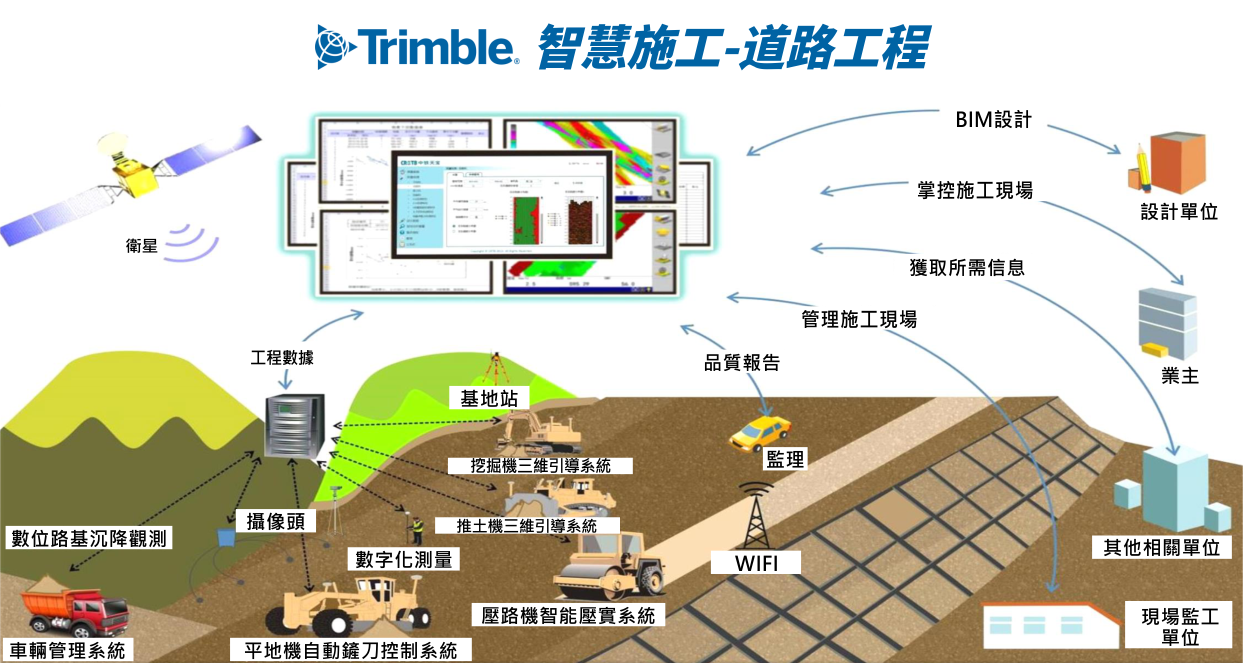 05. Trimble 智慧施工-道路工程.png